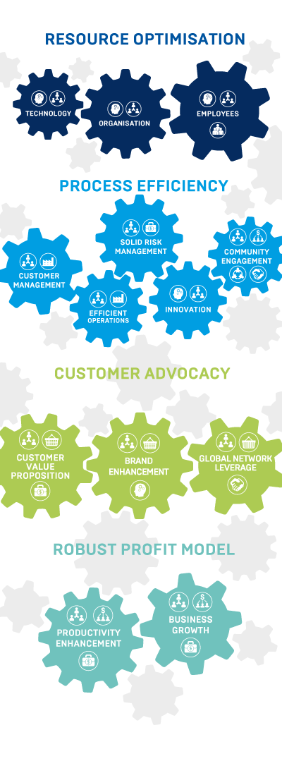 Mission Vision Others