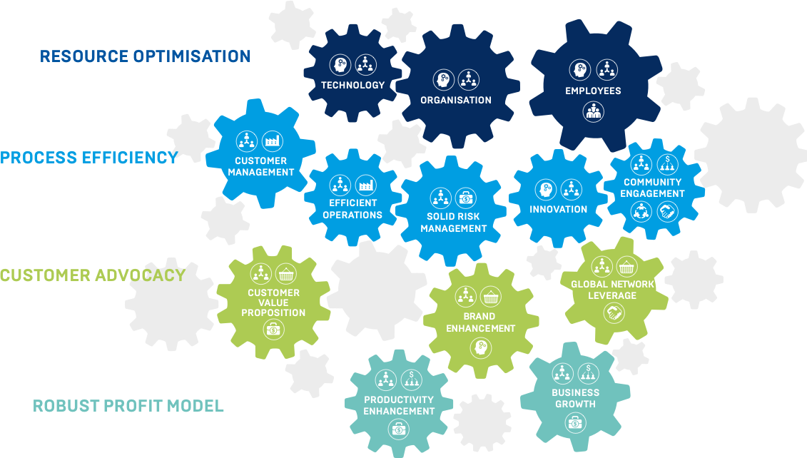 Mission Vision Others